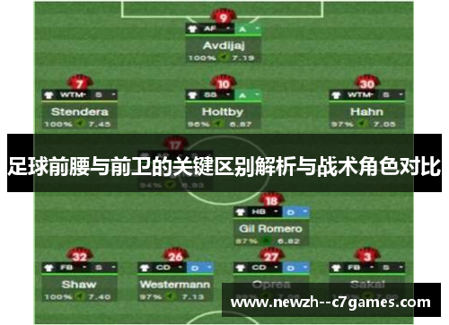 足球前腰与前卫的关键区别解析与战术角色对比
