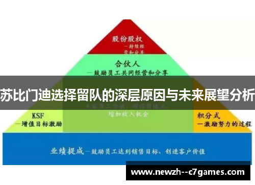 苏比门迪选择留队的深层原因与未来展望分析