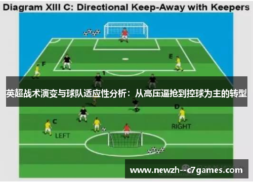 英超战术演变与球队适应性分析：从高压逼抢到控球为主的转型